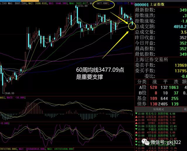 周末股评：下周操作策略，能涨的板块