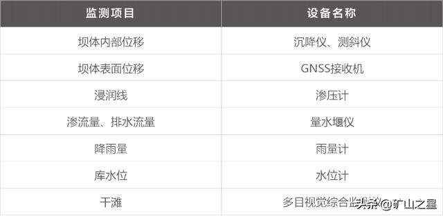 尾矿处理加盟