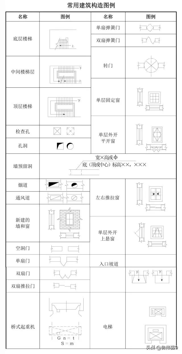 建筑图纸符号大全