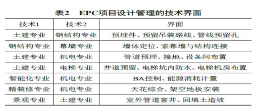 卓展工程顾问上海公司