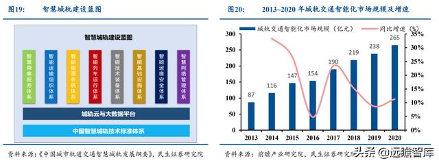 起于西南交通大学，运达科技：收购运达电气，引领铁路储能新基建