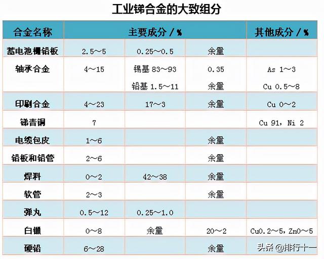 锑的用途