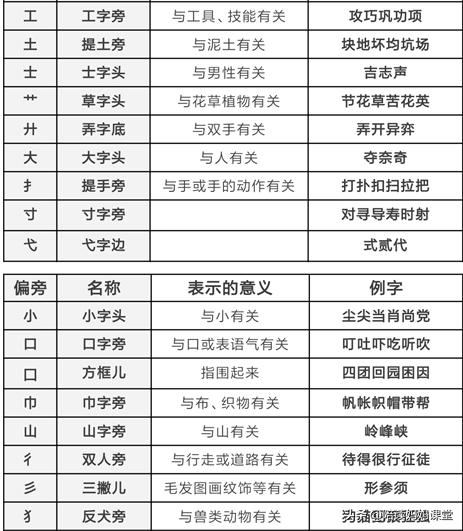 料的部首