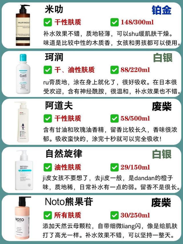 什么是身体乳排行榜