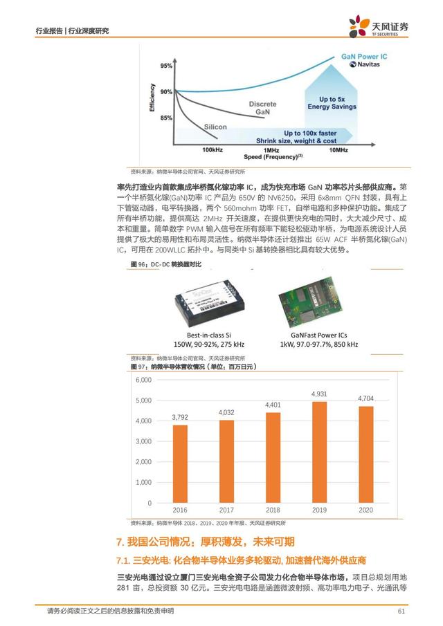 第三代半导体：新能源汽车+AIOT+5G撬动蓝海市场，碳中和引领发展