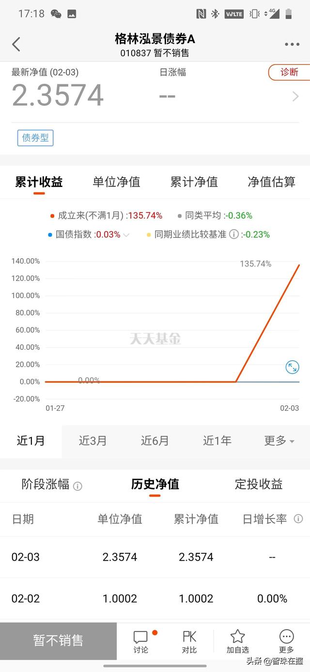 债券基金一天涨了70%多「成立以来涨得最好的债券基金」