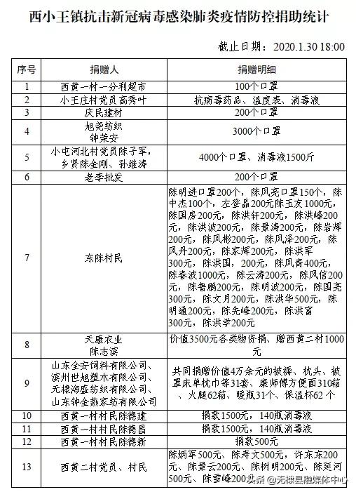 无棣县展泰工程