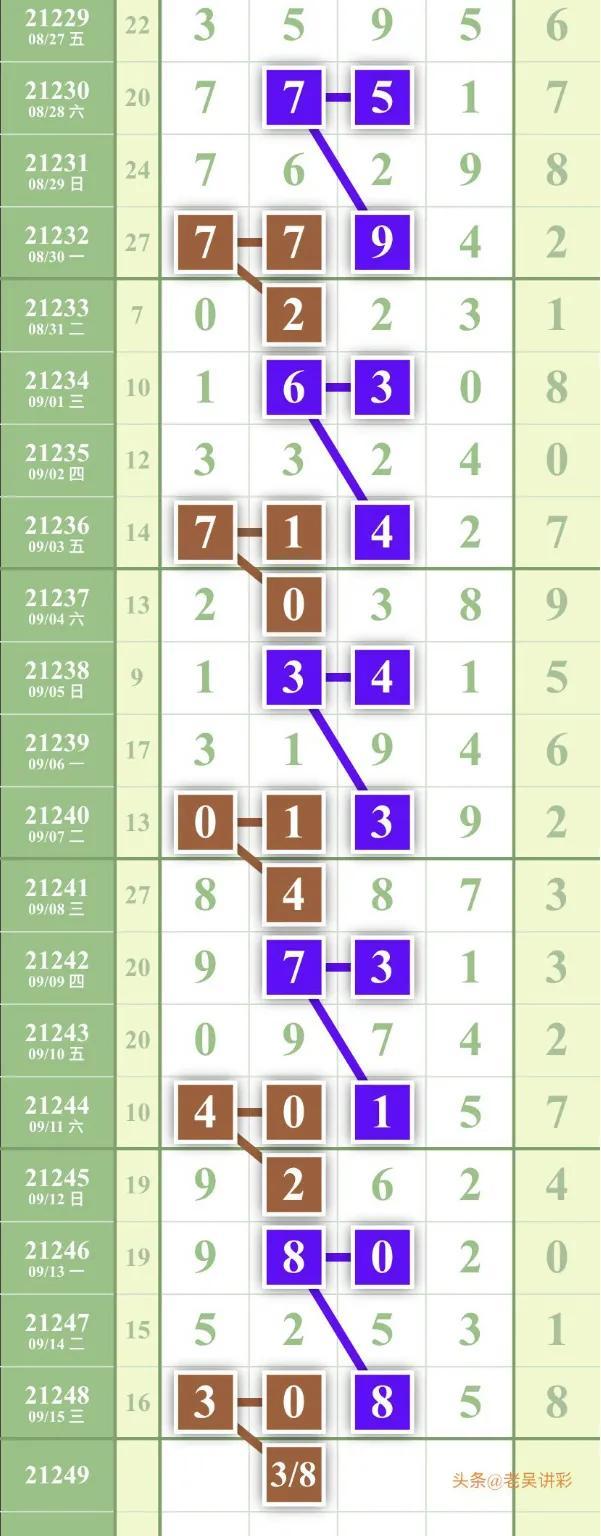 「排列五21249期」精准四定位个人分析数据图