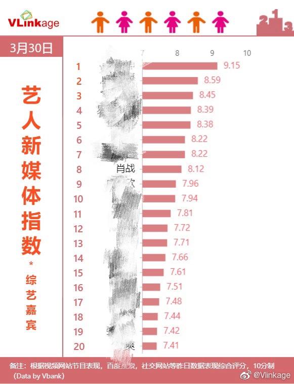 ���Ƿ�΢����¥��ô��(����һ·��Фս��¥ѽ)