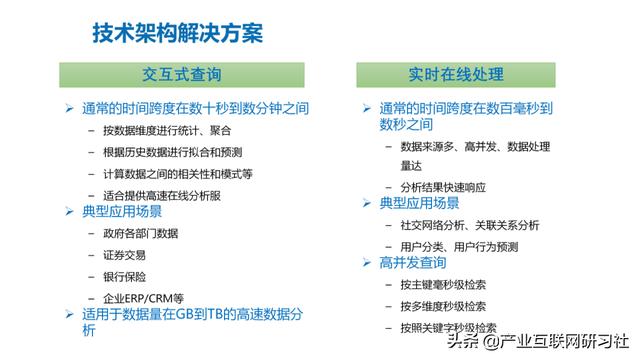 工业互联网大数据平台建设方案