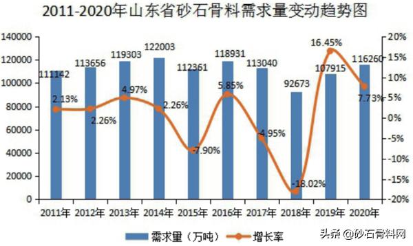 砂石厂家报告