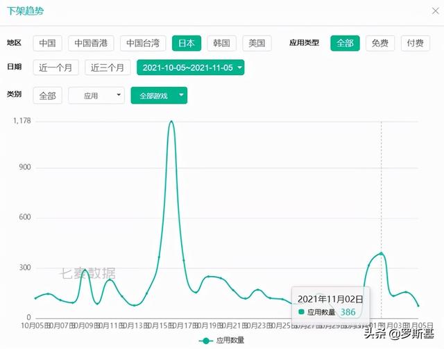 5天iOS上万款应用及游戏下架 涉及多款知名产品