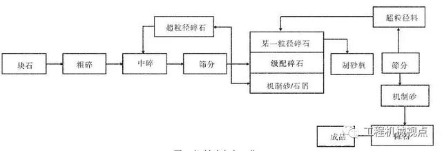 二手棒磨制砂机价格表