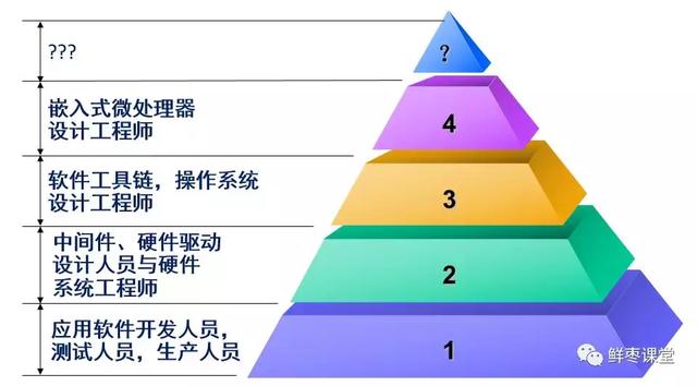 游戏机nosignal是什么意思