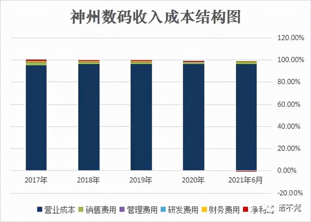 千亿营收，百亿市值；经营亏损，举步维艰？