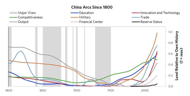 从1949年到现在的中国崛起之路