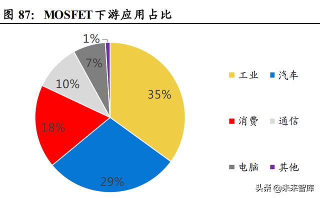 功率半导体行业深度报告：新能源需求引领，行业快速发展