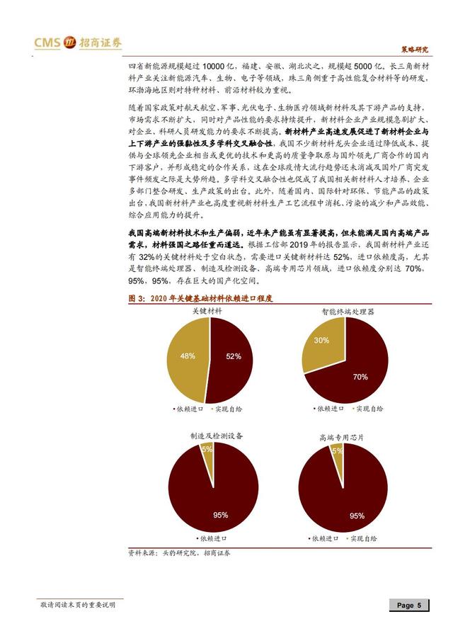 国产新材料行业深度报告（163页深度解析）-第2张图片-9158手机教程网