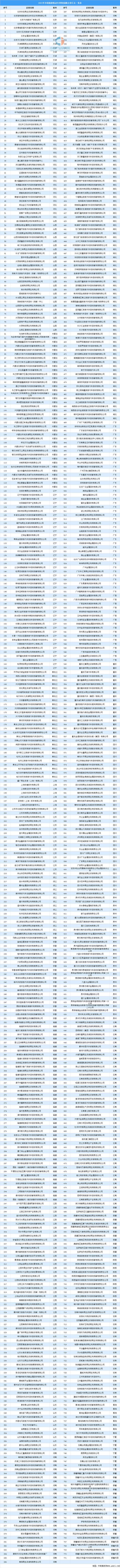 破碎机产业