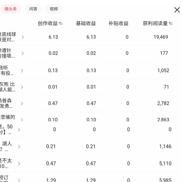 一点资讯和今日头条哪个收益高
