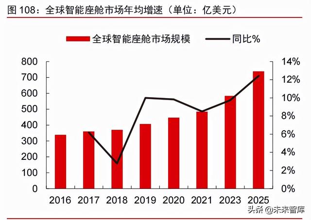 智能电动汽车行业108页深度研究及2022年投资策略报告