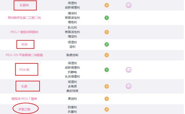 澳兰黛燕窝身体乳怎么使用