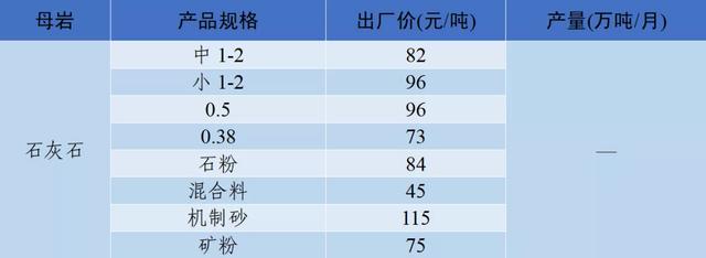 郴州制砂机械价格