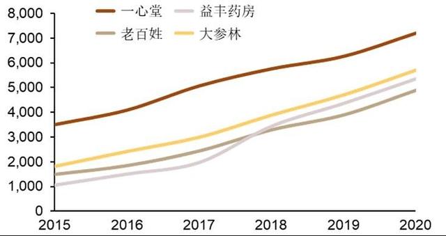 抄底这个腰斩的医药板块？