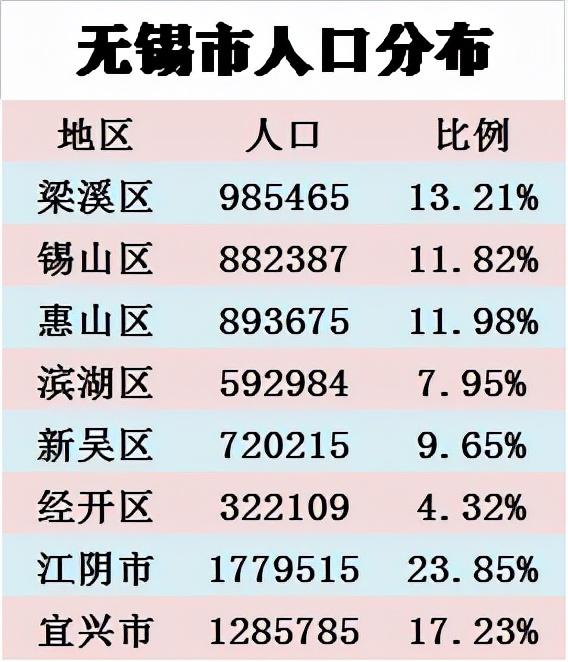 人均GDP超省会南京，无锡为何给人的感觉却并不繁华