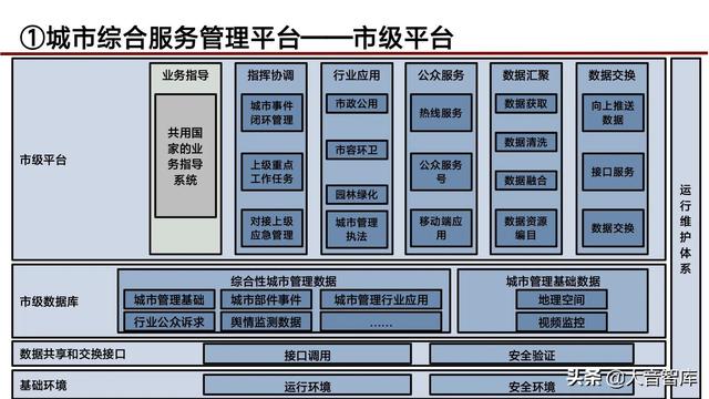 “5G+人工智能+区块链”智慧城市新基建综合解决方案（PPT）