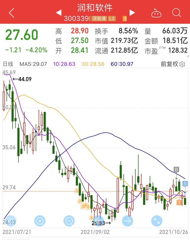 潜伏华为鸿蒙概念润和软件失败的交易