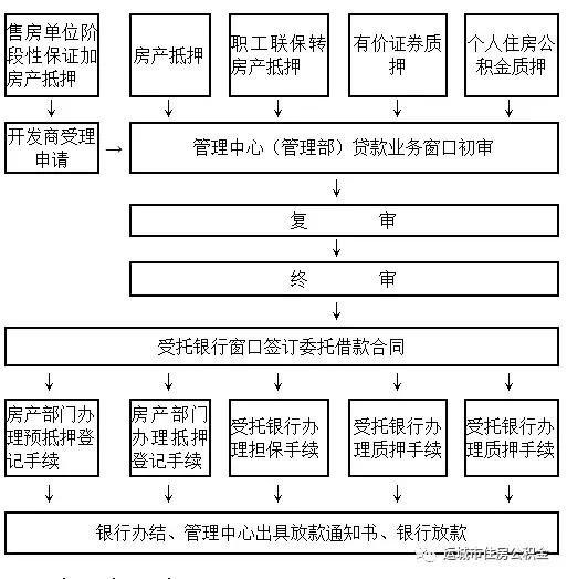 运城市住房公积金贷款指南查询「运城市住房公积金」