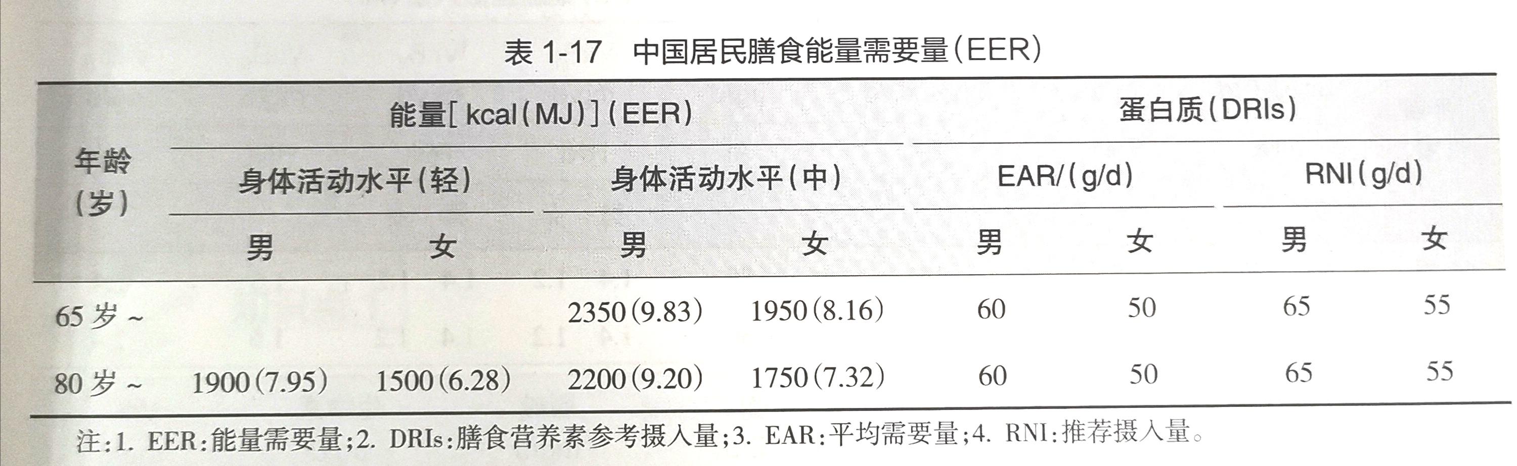 老年人怎么合理饮食？