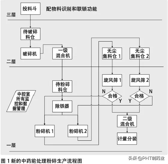 包含破碎机五七机轴掉了漏油的词条