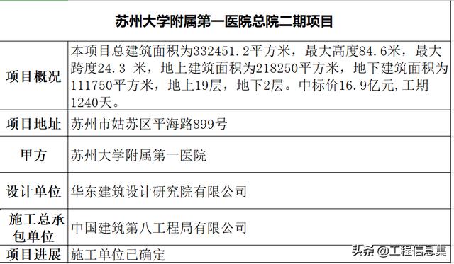 苏州一医院面临扩建，<a><a>投资</a></a>28亿元，预计2022年建设完成