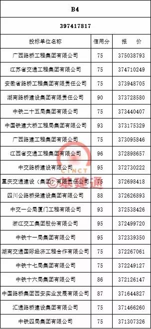 大广高速公路