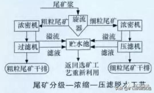 铁矿过滤机不脱水