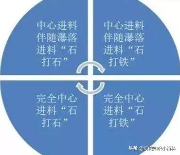 包含立轴复合式制砂机工作原理是什么的词条