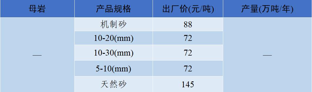 四川制砂机定制