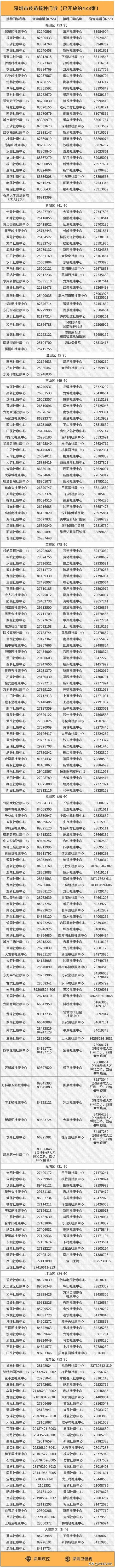 最新！深圳423家社康已恢复疫苗接种！附预约入口