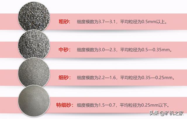 制砂机长条
