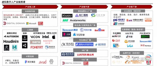 都玩元宇宙，所以不需要电动车了？