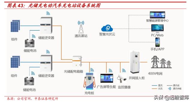 自发自用、余电上网，芯能科技：深耕分布式光伏，迎来发展机遇期