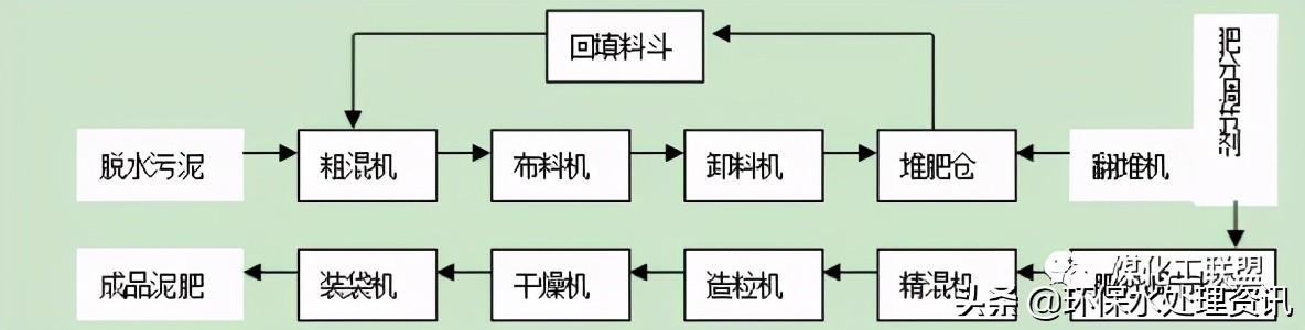 pw卧式冲击制砂机