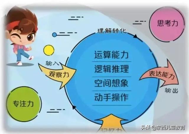 学前班禁了也好，我踩坑都踩够了！练思维还是这2套王牌教材香