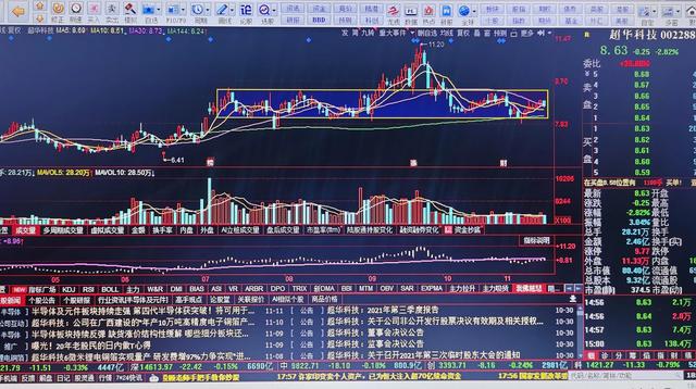 十一月十六日大盘与个股复盘（个人学习记录）