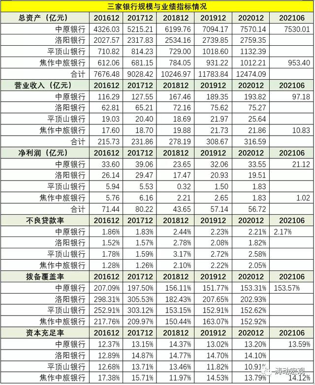 起底新中原银行