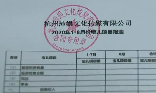 美女主播投资转行，血亏80万，却被投资公司告知违约还要赔300万
