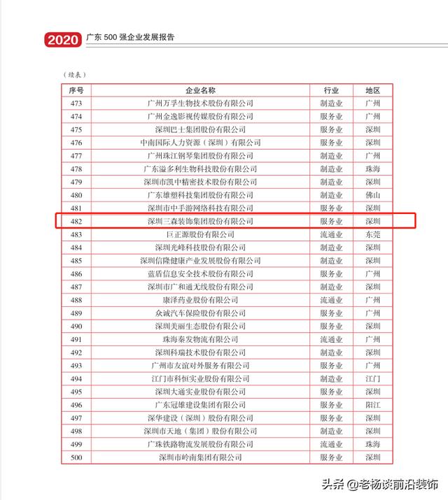 金螳螂、博大、广田、全筑、华创、科源、中装、建艺、华剑大事件