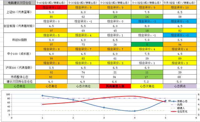 白酒基金限购，下周白酒怎么办，A股能继续反弹吗？